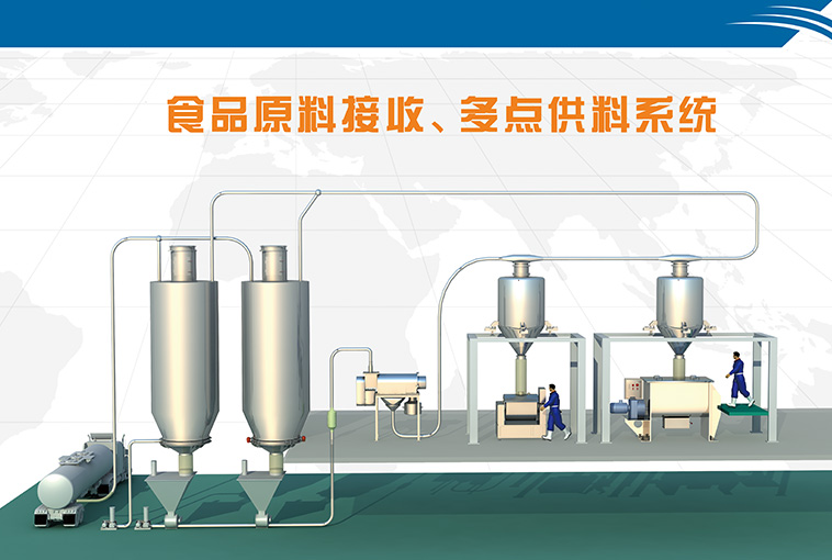 食品原料多點供應系統(tǒng)