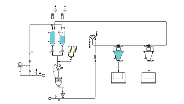 解決方案一：針對非連續(xù)和面機循環(huán)輸送供料方案