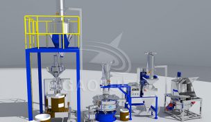 智能無塵篩分系統