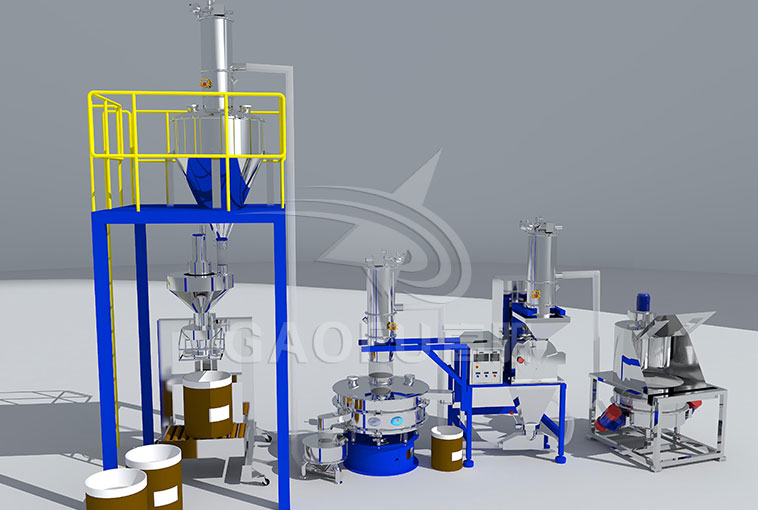 智能無塵篩分系統