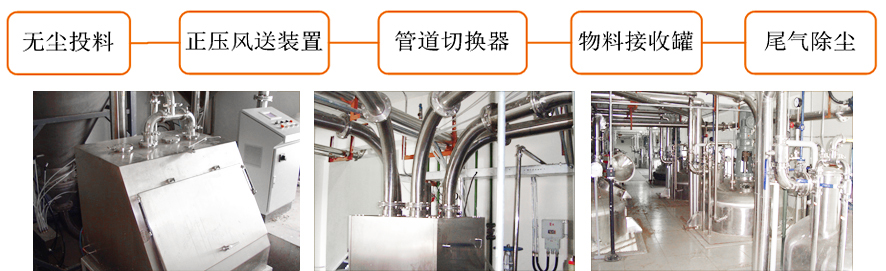 中藥原料生產線工藝