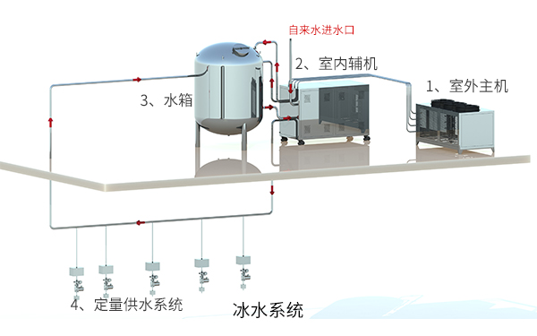冰水系統(tǒng)示意圖